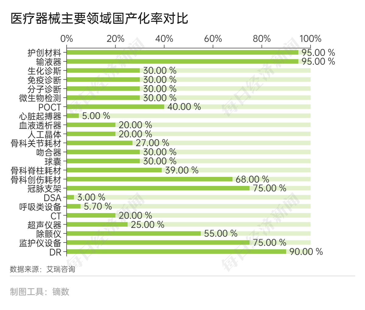 醫(yī)療器械行業(yè)未來發(fā)展趨勢，請查收!